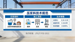 什运乡本地工厂讲解：说一遍公路压浆料和铁路压浆料的区别