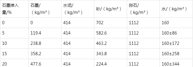 什运乡防静电水泥砂浆怎么做(附配比及施工方法)